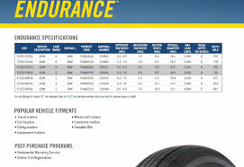 Goodyear Tractor Tire Pressure Chart