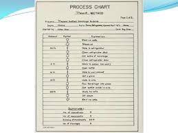 Flow Process Chart