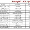 Melihat jumlah kalori satu porsi nasi putih dari restoran kenamaan kfc, bisa disimpulkan serat yang terkandung di dalam nasi putih nggak sebanyak nasi merah. Https Encrypted Tbn0 Gstatic Com Images Q Tbn And9gcrpabh4tm6yd T4s7ghskqd6zac8s6njbgrwwhemc4 Usqp Cau
