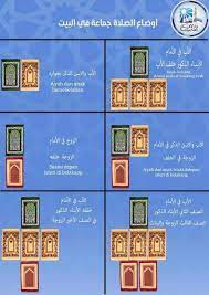 Posisi sholat berjamaah suami dan istri. Syurga Wanita Kedudukan Saf Solat Berjemaah Di Rumah Facebook