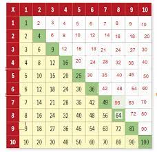 ¡paco te ayuda con tu tarea! Cuadro De Multiplicaciones Ayuda Para Tu Tarea De Matematicas Sep Primaria Segundo Respuestas Y Explicaciones