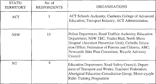Pdf Road Safety Education In Australian Schools A Study Of Dissemination Implementation And Exemplary Practice Volume 1 And 2 Semantic Scholar