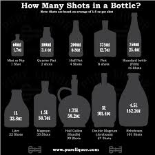 Shot glass sizes vary from 0.67 ounces to just over 2 ounces. Shots In A Bottle Pure Liquor