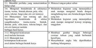 Rencana pelaksanaan pembelajaran mingguan (rppm) kelompok : Guru Berbagi Rpp Daring Tema Air Udara Dan Api