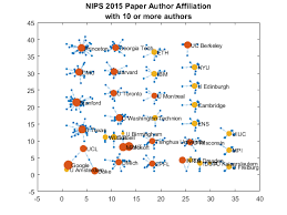 Text Mining Machine Learning Research Papers With Matlab Research Paper Machine Learning Paper
