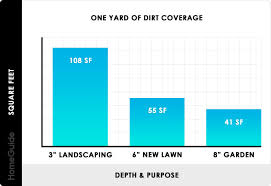 2019 Topsoil Sand Fill Dirt Delivery Costs Prices Per Yard