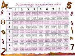 Numerology Friendship Compatibility Calculator Life Path