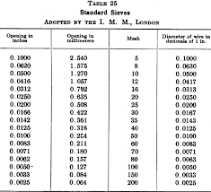 Screen Mesh Sizes Chart Www Bedowntowndaytona Com