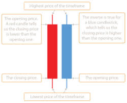 List of the best trendline mt4 indicators: Hhhc Lllc Indicator