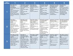 (for a comparative summary of cue cards vs. Ielts Speaking Part 2 Cue Cards Dice Game