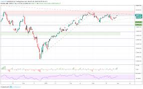 Dow Jones Ftse 100 Dax 30 And Asx 200 Fundamental Forecast