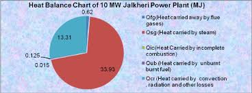 14 Heat Balance Chart Download Scientific Diagram