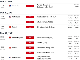 Cad canadian dollar btc bitcoin 0.01 canadian dollar = 0.000000222 bitcoin: Gold Silver Dollar Aud Usd Usd Cad And Bitcoin Technical Levels