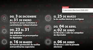 Con 93,5 millones de mexicanos llamados a las urnas, serán los comicios con el padrón electoral más alto en. Proceso Electoral Y Calendario 2021 Alcaldes De Mexico