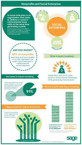 Are Nonprofits Collaborating With Social Enterprise Or Seeking Impact Investment Social Enterprise Investing Infographic Social Entrepreneurship Business
