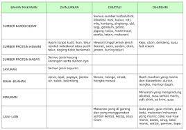 Menu untuk pesakit kencing manis. Diet Diabetes Melitus Rs Misi Lebak