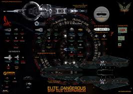 Elite Dangerous Ships Size Comparison Chart V7 Elite
