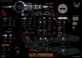 elite dangerous ships size comparison chart v7 elite