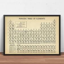 Chemistry Periodic Table Printed Canvas Retro Poster Price 9 95 Free Shipping Hashtag4 Wall Art Prints Canvas Art Wall Decor Retro Poster