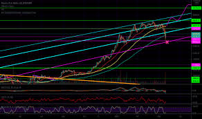 Der bitcoin kurs wird nicht klassisch berechnet. 5xp998iwbu20vm