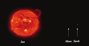 The Splendor Of God S Creation Apologia Physical Science Apologia Astronomy Stem Science