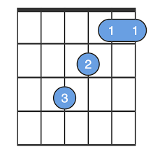 Maybe you would like to learn more about one of these? F Chord Guitar For Beginners F Major Guitar Chord Chordbank Guitar Chords Guitar For Beginners Guitar