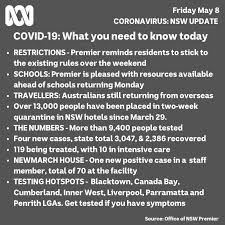 Government accredited with over 140 information partners. Abc Newcastle Here S Your Daily Update From The Nsw Facebook