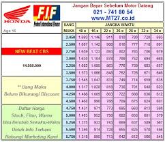 Brosur Kredit Motor Honda 2020 Brosur Daftar Harga Kredit Motor Honda Laksana Purwodadi Grobogan Jawa Tengah 2021 2020 2019 Tofa Laksana Motor Honda Dealer Purwodadi Grobogan Brosur Daftar Harga Kredit Cash Jevt Online