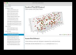 3d Charts For Java David Gilbert Java Developer