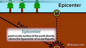The epicenter is the surface point directly above the hypocenter where the earthquake was centered. What Is The Epicenter Of An Earthquake Definition Location Video Lesson Transcript Study Com