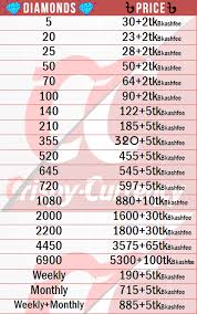 The game gives you the option to buy the diamonds with real money or. Crispy Currency