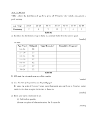 Kertas 2 sebahagian besar calon menganggap kertas 2 mudah berbanding kertas 1. Koleksi Soalan Matematik Spm