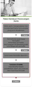 Moga segala pengorbanan dan amal ibadah kita diterima alloh swt. Amanah Saham Nasional Berhad Asnb Hibah Amanah