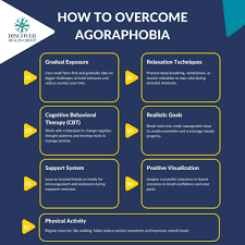 Image result for Agoraphobic Avoidance