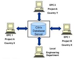 Check spelling or type a new query. Kelebihan Dan Kekurangan Sistem Basis Data Terpusat Dosenit Com