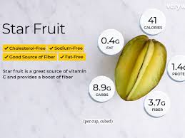 Maybe you would like to learn more about one of these? Star Fruit Nutrition Facts And Health Benefits