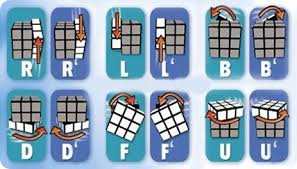 Rumus rubik 3x3 bagi pemula Apa Itu Rubik Bagaimana Cara Menuntaskannya Kaskus