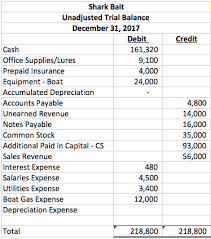 An account on our trial balance can belong to either the income statement or the balance sheet. Prepare An Adjusted Trial Balance Income Chegg Com
