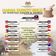 Dengan runcit permintaan yang dikenal pasti berpuas hati melalui rantaian bekalan. Harga Gula Di Malaysia Memang Murah Kpdnhep
