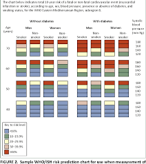 figure 2 from the u s prevention of cardiovascular disease