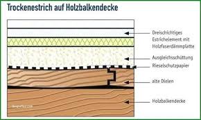 Schallschutz Boden Altbau In 2020 Holzbalkendecke Schallschutz Holz