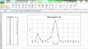 How To Plot Uv Spectrum Graph In Excel Youtube