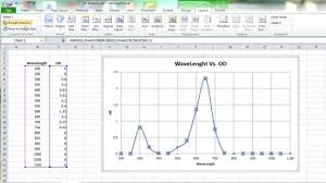 how to plot uv spectrum graph in excel youtube