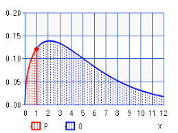 Noncentral Chi Square Distribution Calculator High Accuracy Calculation