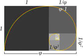Using The Golden Ratio To Compose Your Photos Dan Bailey S Adventure Photography Blog Golden Spiral Golden Ratio Fibonacci Spiral