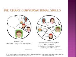 Conducting Social Skills In The Classroom Ppt Video Online