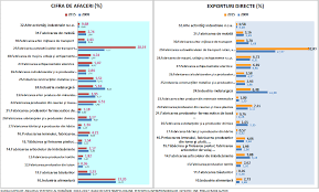 Creșterea sectorului industrial a fost principalul stimul pentru dezvoltarea economică. Http Www Economie Gov Ro Images Politici Industriale Sipoca7 Document 20de 20politica 20industriala 20a 20romaniei Pdf