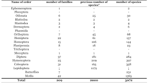 Image result for Emilia pseudactis