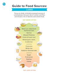 You'd need to walk 46 minutes to burn 166 calories. Pin On Precision Nutrition