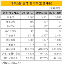 Kt&g(033780) 하반기도 kgc인삼공사 실적 기대감 제한적 2021.08.06 10:32. Gjhsorcizheh7m